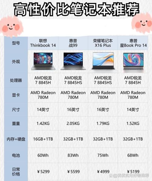 18hp电脑配置指南