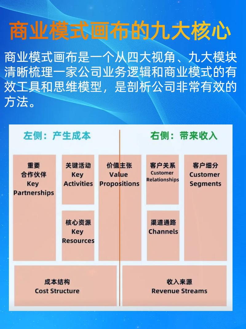 小红书分账,如何高效店铺分账,提升店铺价值