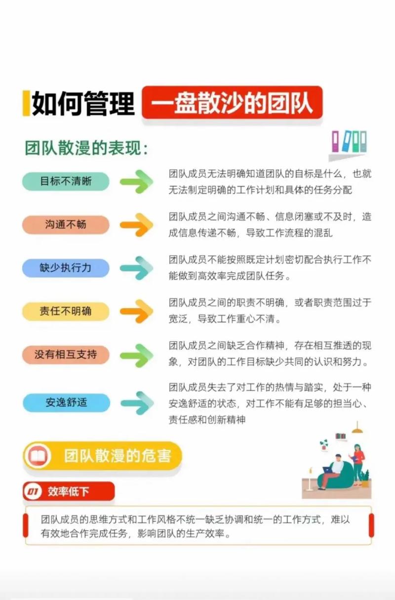 自媒体作者必看,自媒体技术的团队管理