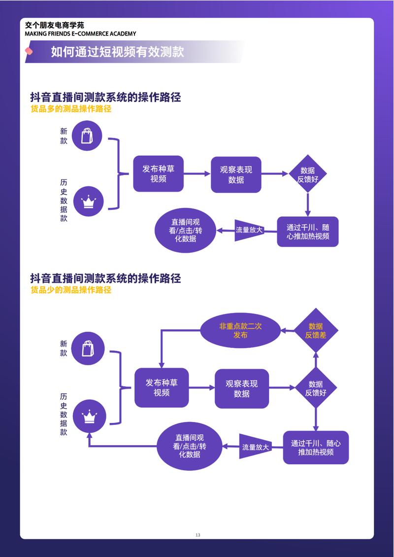 快手抖音直播内容优化，从零到成熟的必经之路