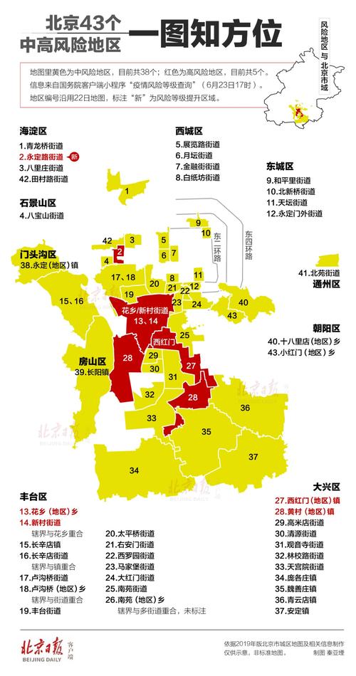 海淀疫情最新动态，点位图解析