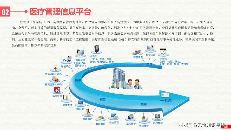 解析医院网络建设之重要性，从硬件到管理，你掌握了吗？