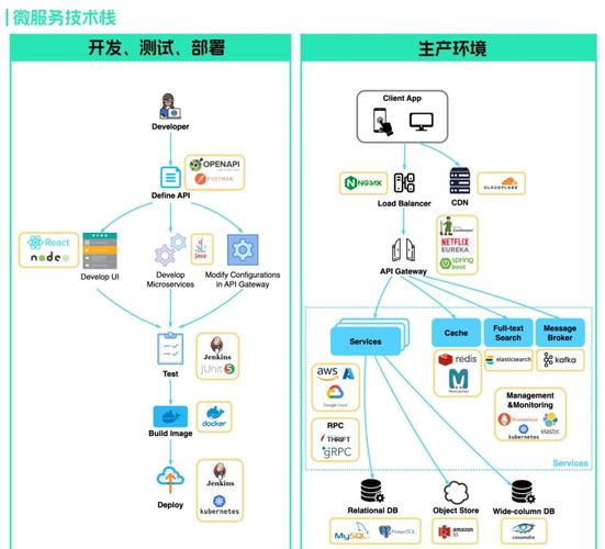开启微站之旅,了解这些渠道,你将掌握微站的全貌