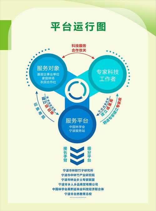 开启微站之旅，了解这些渠道，你将掌握微站的全貌