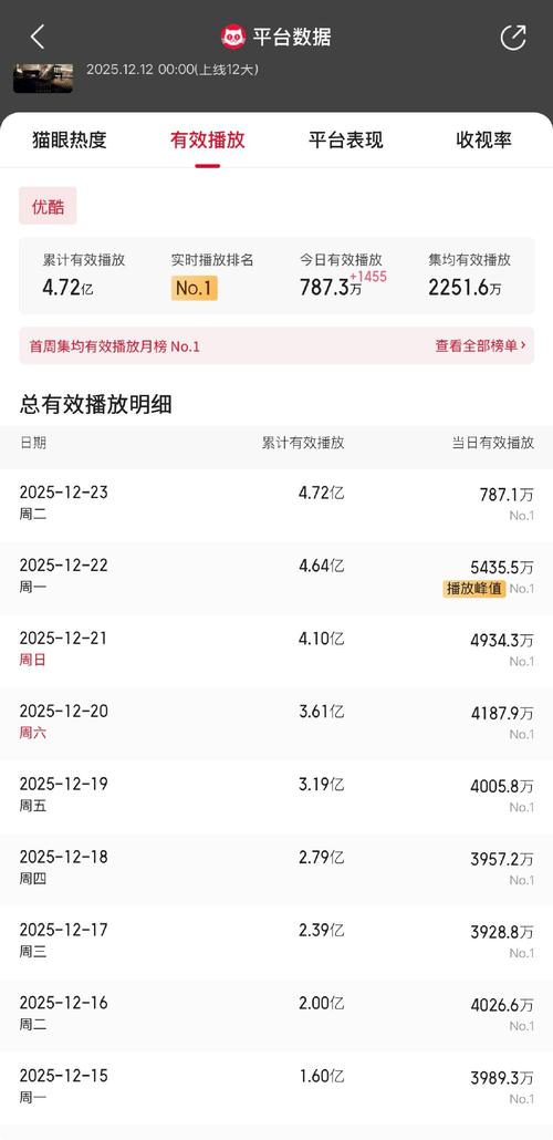 首先,让我们来了解一下这三种播放量工具的基本概念和功能