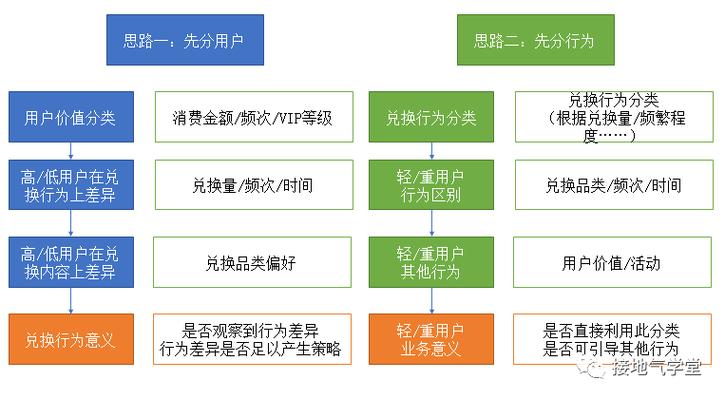 快手秒刷业务，用户发现与用户行为分析的结合