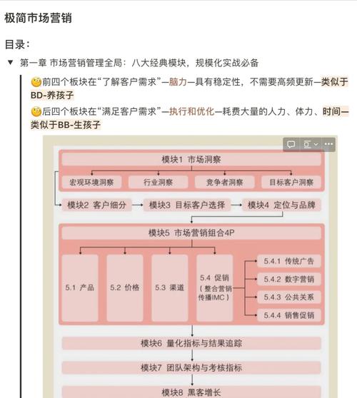 长沙企业网络营销指南