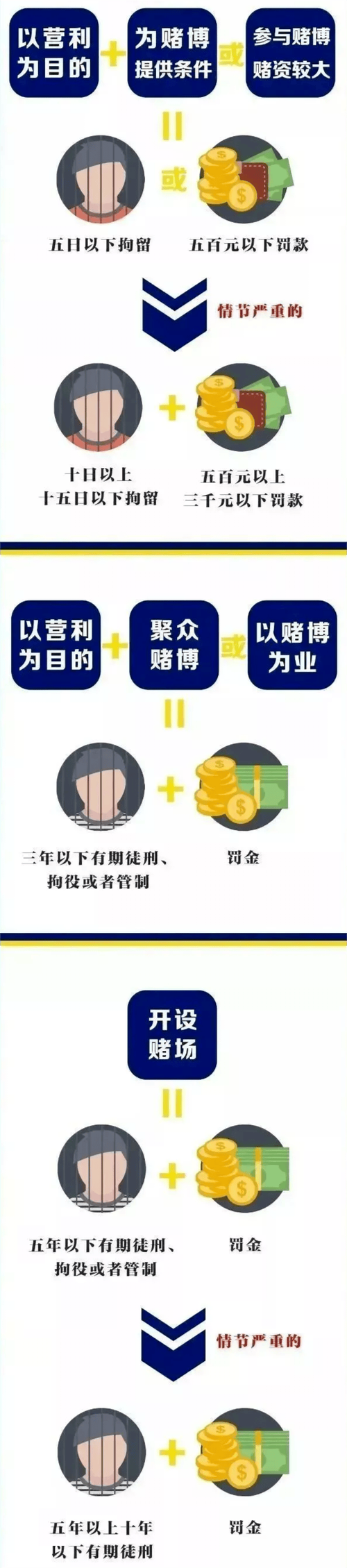 堵博建站必看指南