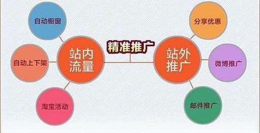 网络推广网站排名指南,如何让您的网站脱颖而出