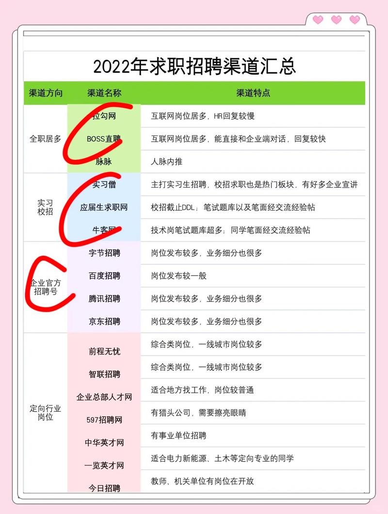 哈尔滨网站建设招聘，你必看的求职指南