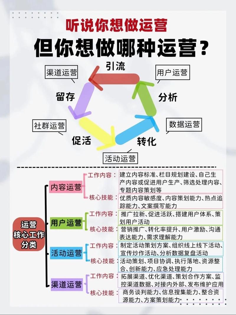 长期关注的运营策略