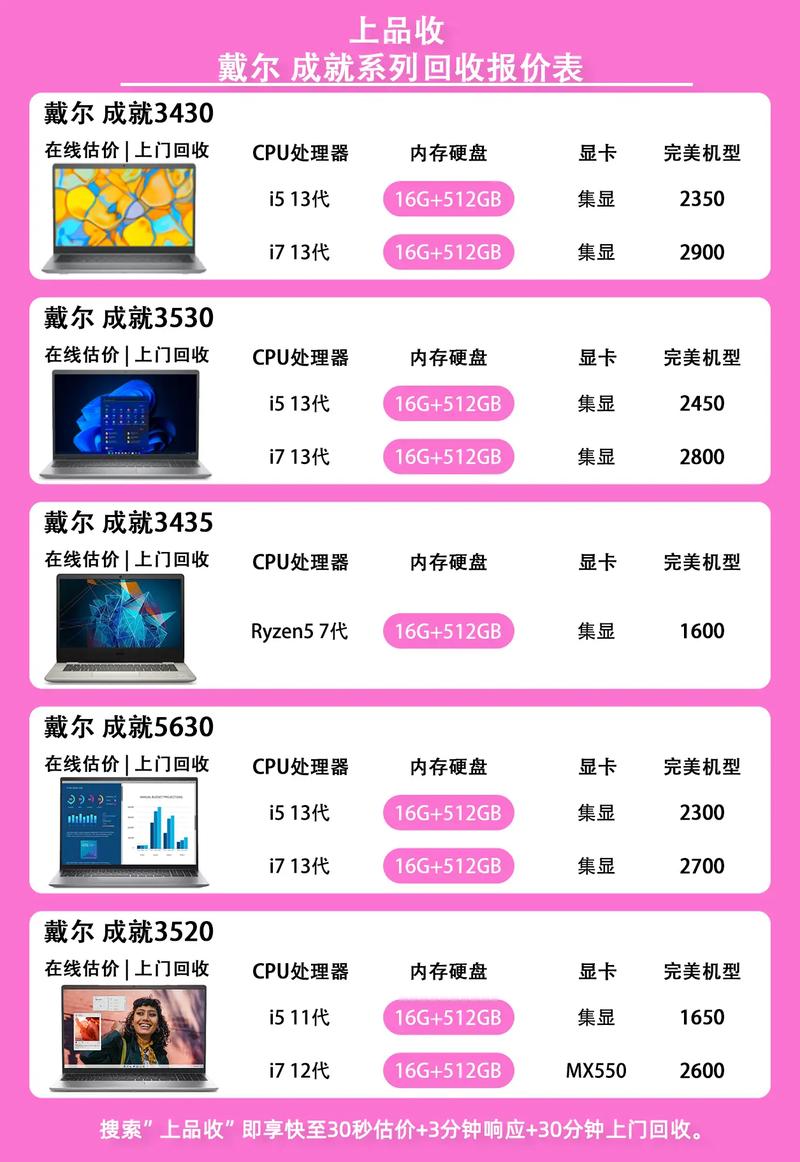 戴尔笔记本电脑报价全书，你的全面指南