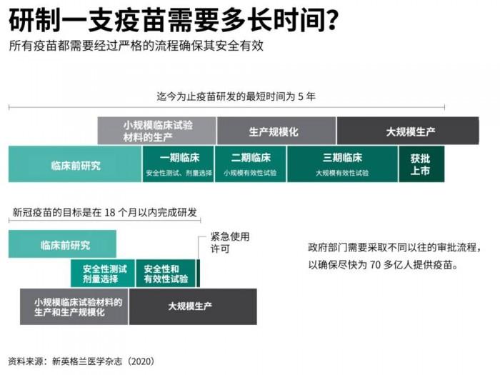 疫情最新消息,疫苗研究的未来