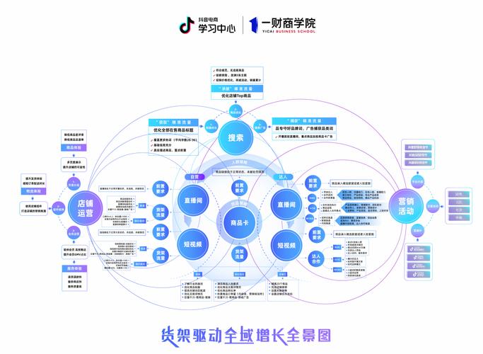 短视频内容运营，如何在抖音、快手等平台高效刷单与转化
