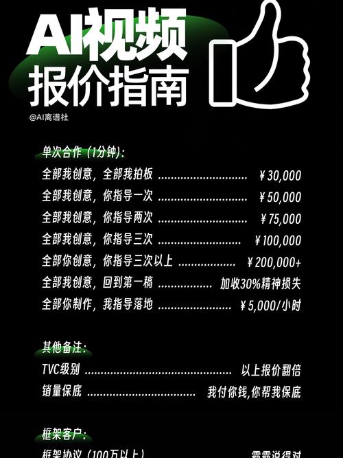 网络推广服务的价格分析