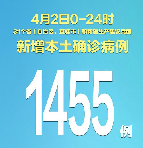 夸张市最新疫情消息,新增病例、死亡人数都在攀升!