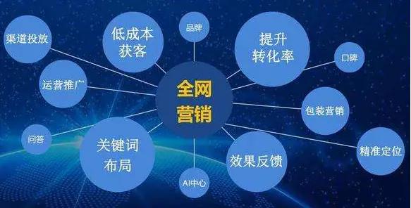 佛山网络推广技术支持指南