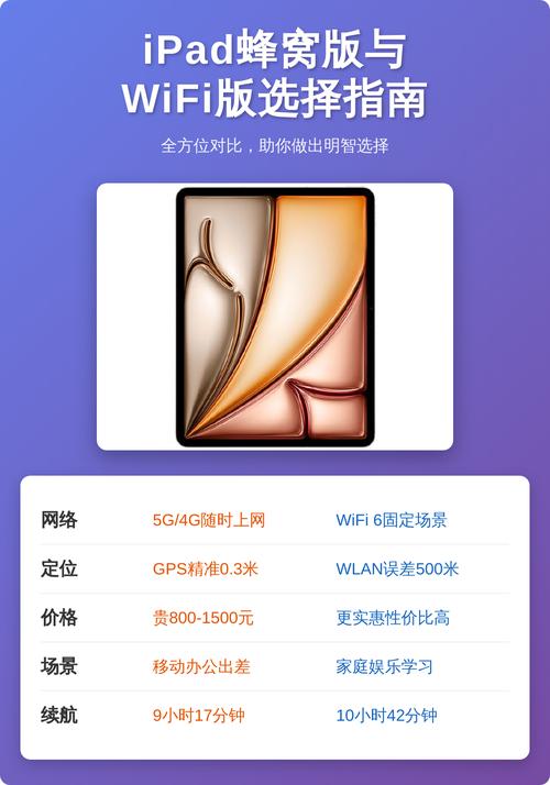 平板电脑的选择指南