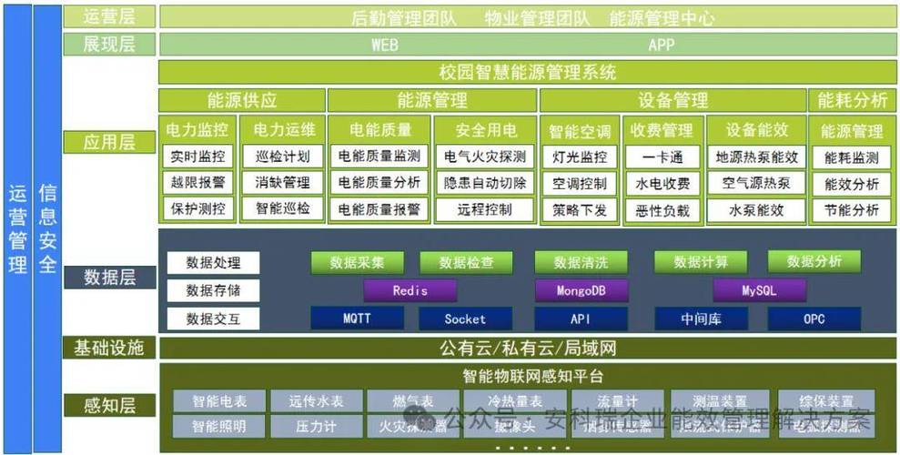 管理系统构建指南