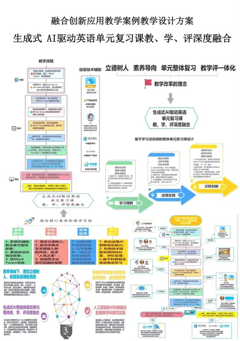 课程设计,从需求分析到实际交付,掌握核心技能