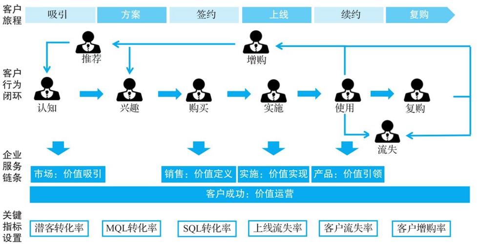 如何构建客户沟通模块,从基础到应用