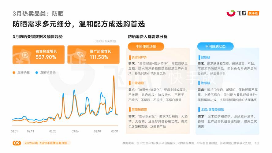 如何通过快手秒热评和ks自助下单策略驱动电商流量增长