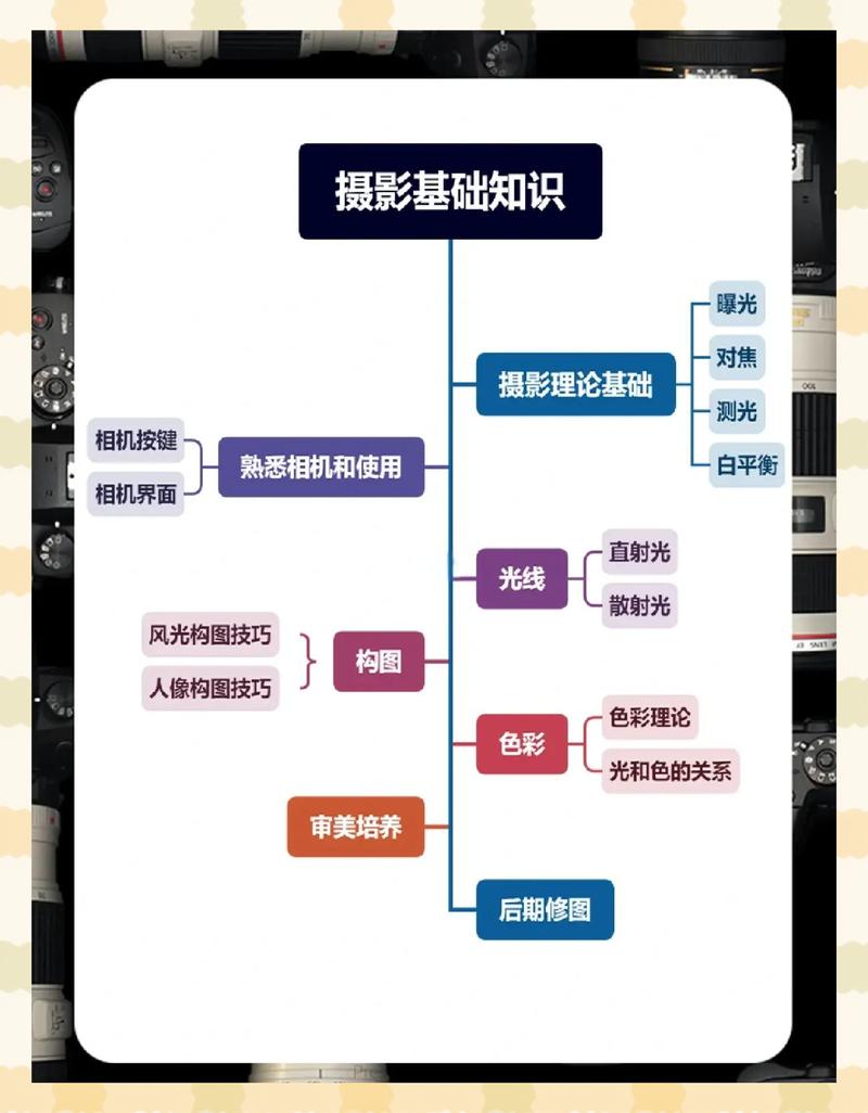 抑制式摄影基础与折叠笔记本电脑，完美结合的实用指南