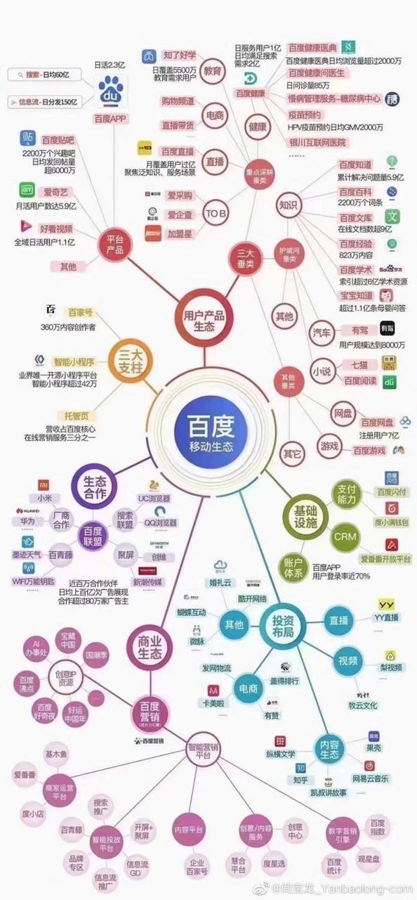 选择网络公司还是 software公司?这些区别让你的未来更清晰!