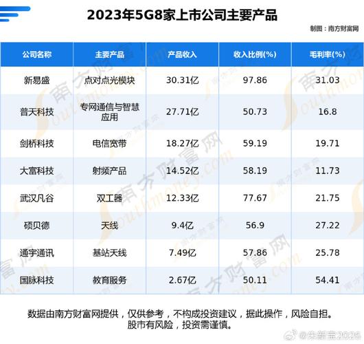 济南网络优化行业竞争激烈，排名如下