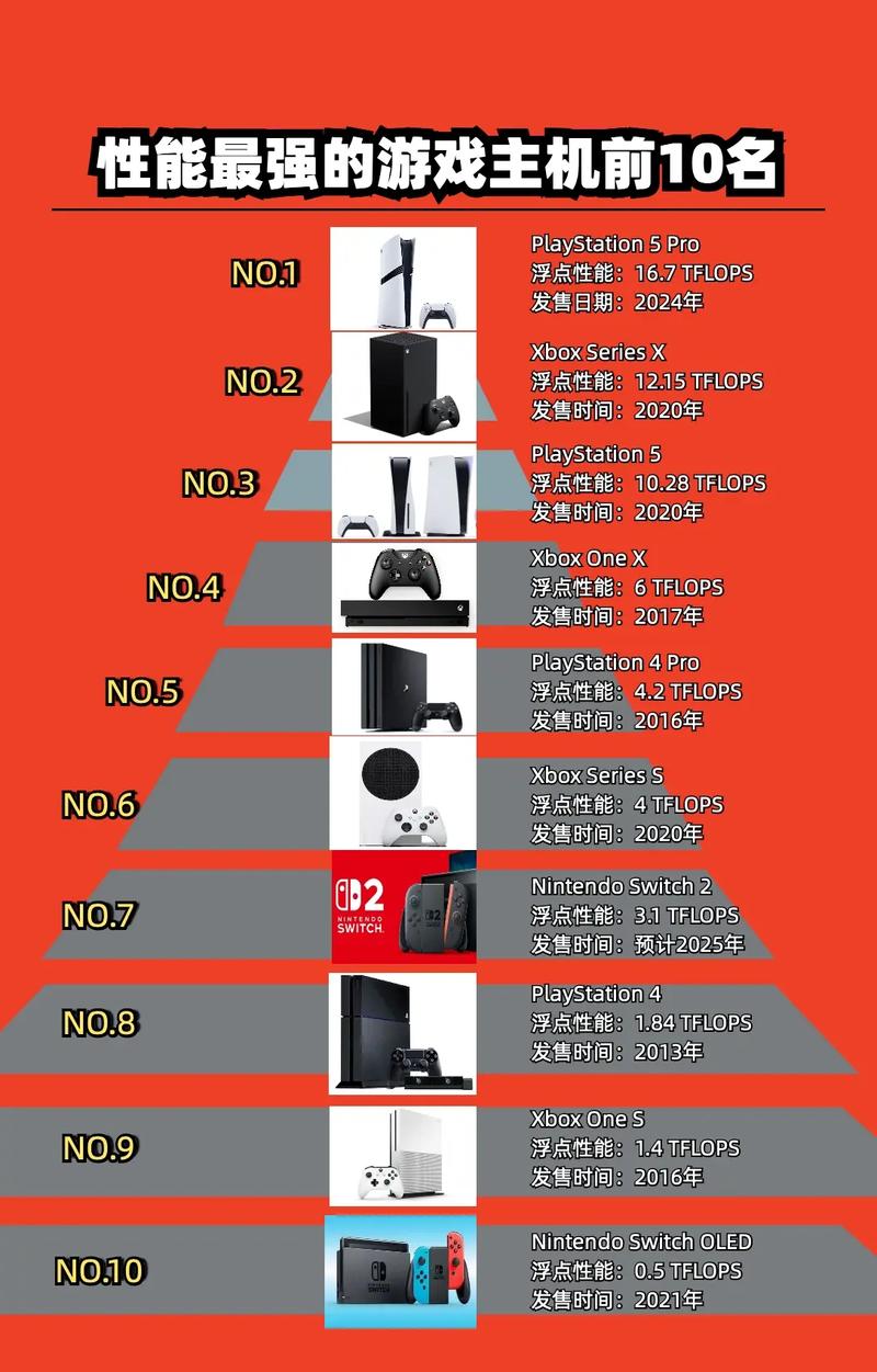游戏电脑,提升游戏性能的全指南