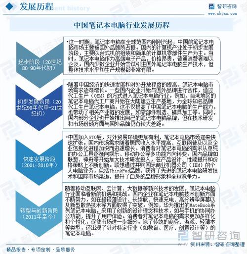 上海二手笔记本电脑市场分析,如何在市场中脱颖而出?