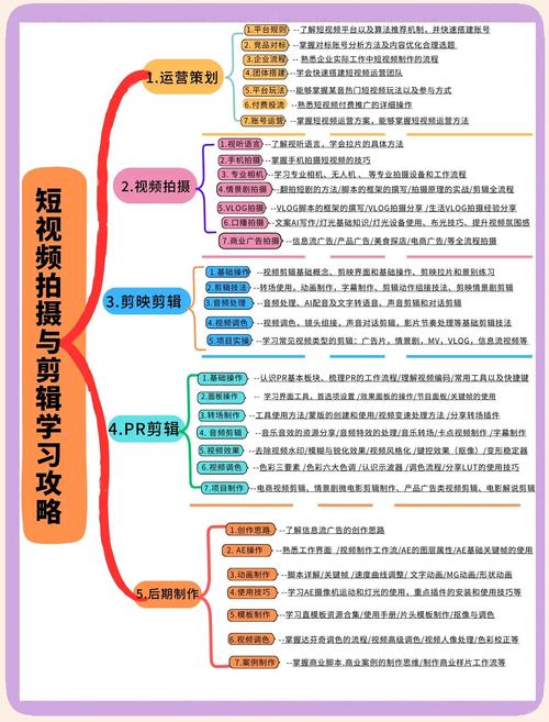 如何快速启动短视频平台,快手秒运营工具全解析