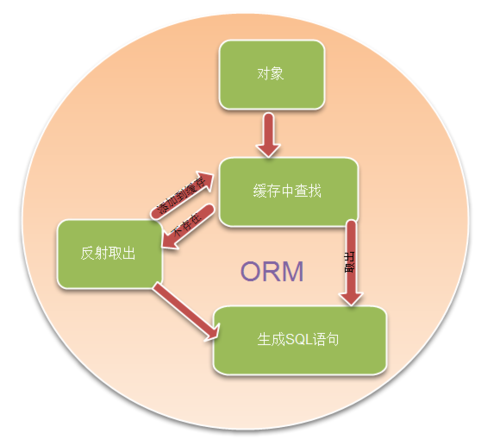 从零开始构建网站，Step by Step指南