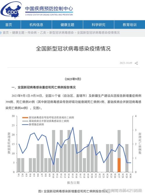 疫情最新消息,全球疫情格局大变,防控措施再调整