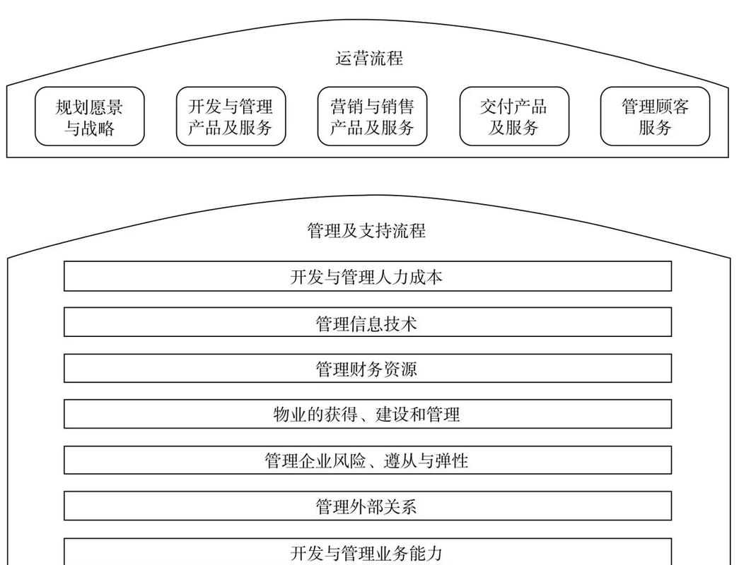 小团队网络经营，构建高效合作的网络运营体系