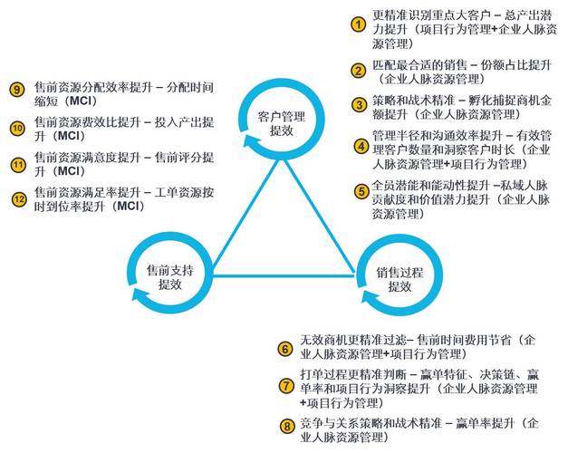 小团队网络经营,构建高效合作的网络运营体系