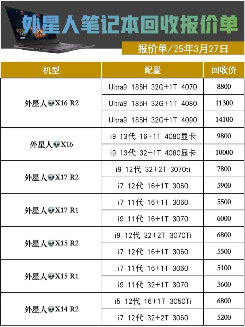 216年电脑价格的那些事