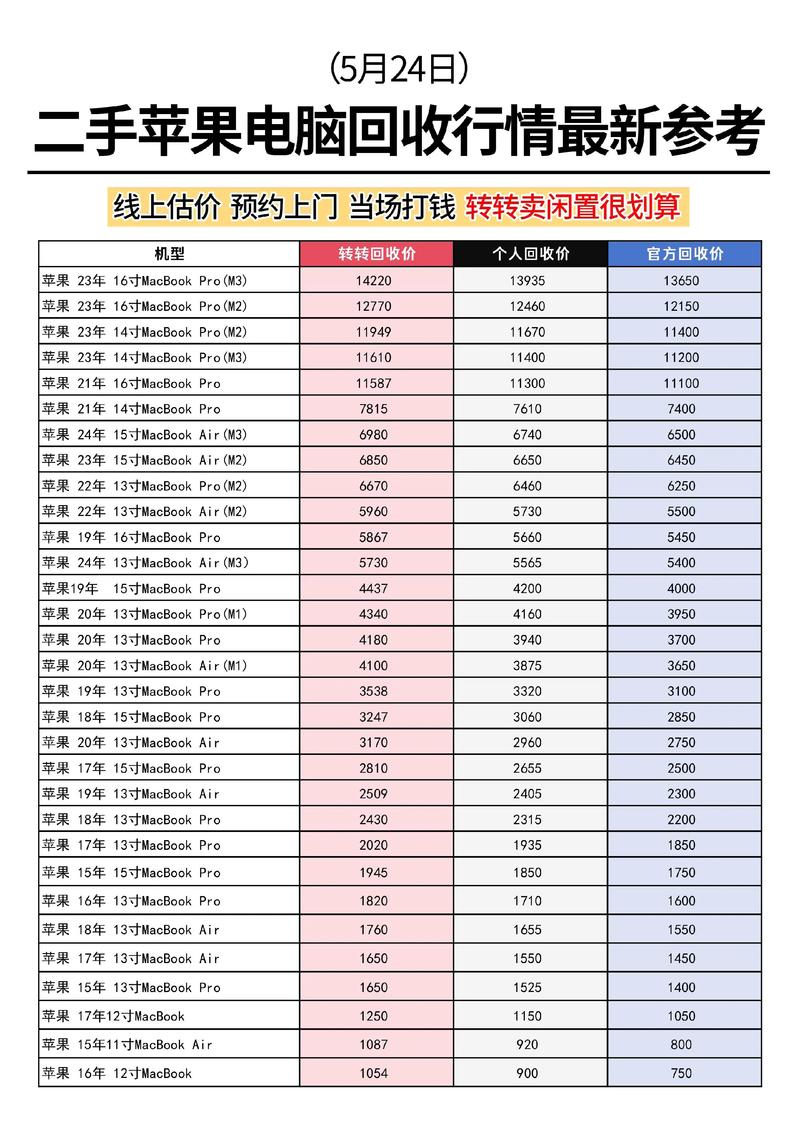 216年电脑价格的那些事