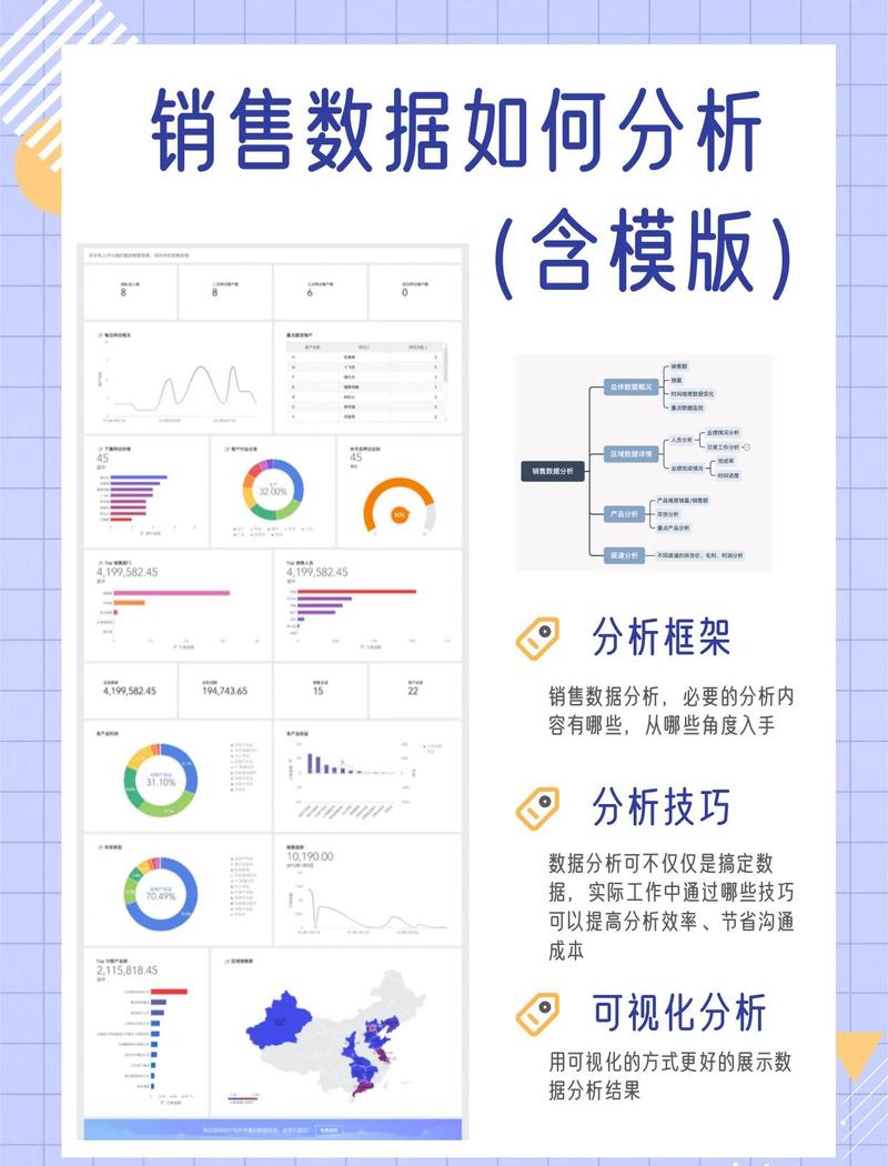 如何在网页上实现营销,从分析到生成!