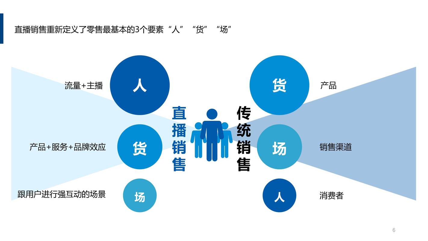 抖音秒刷直播，高效运营，24小时自助下单，让直播秒变电商