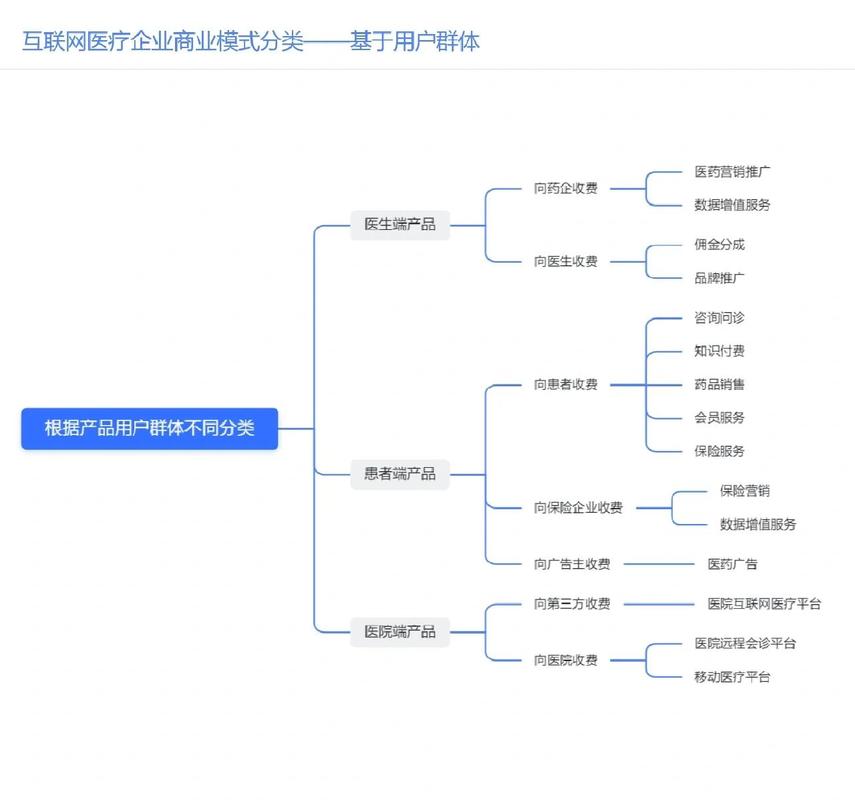 平单与双收，抖音业务的高效模式指南