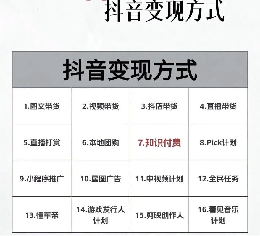 如何利用抖音资源进行内容创作