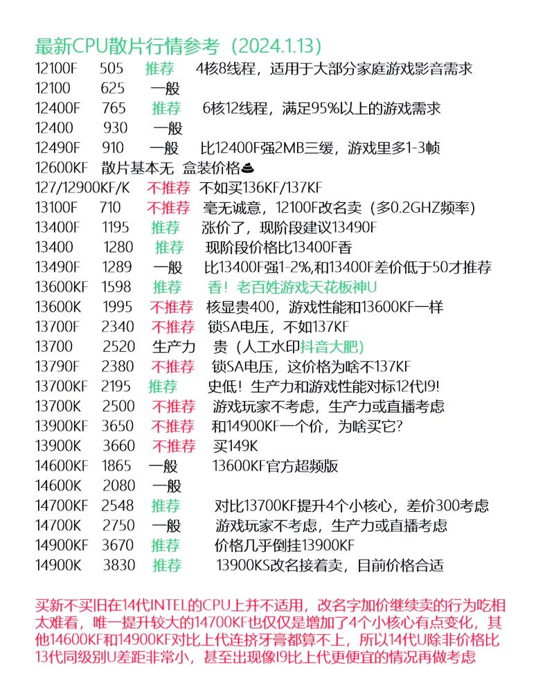 电脑配置价格指南,从处理器到电源的全面解析