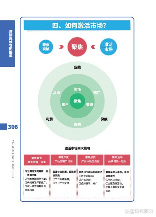 营销到用户,从基础到极致的营销思维