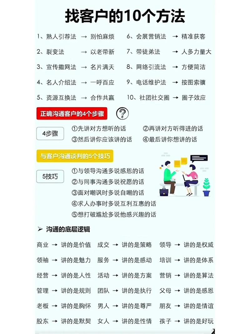 如何用营销策略精准找到客户