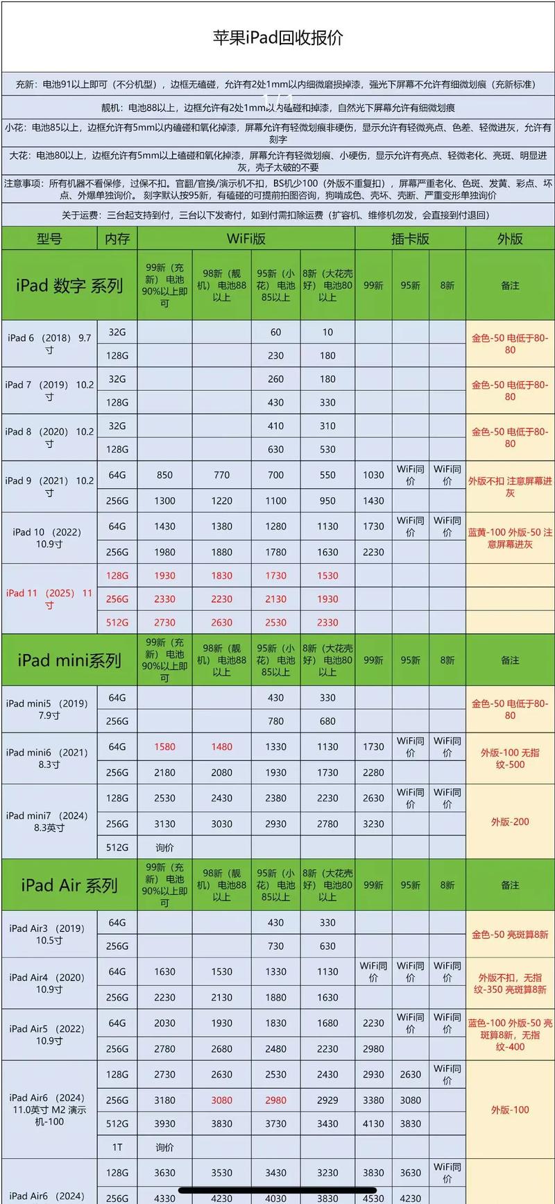 索尼平板电脑掌上电脑价格指南,你值得考虑的选择