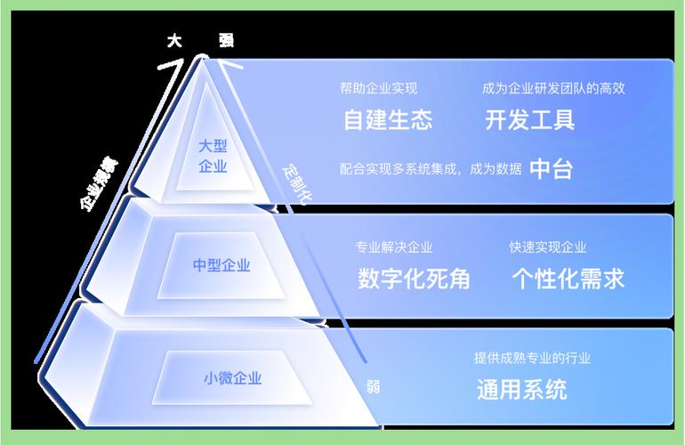 企业现代化，从传统到数字的转型之路