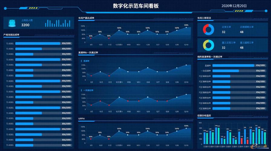 管理，提升数据表现