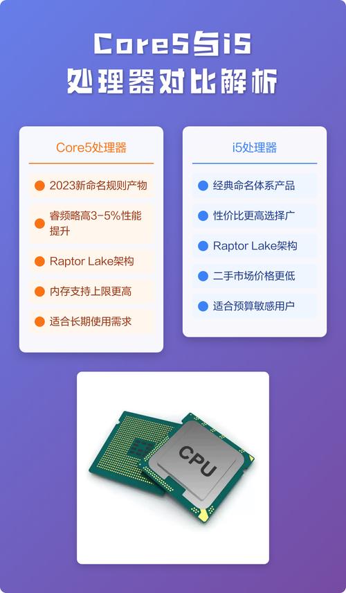 i5 65电脑配置,全面解析与优化建议