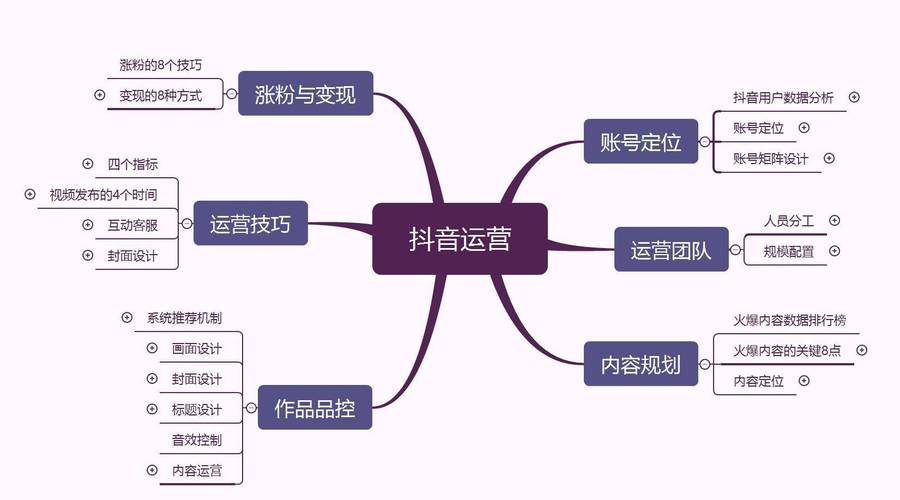 如何在抖音上打造高质量内容，提升用户粘性和避免平台违规行为
